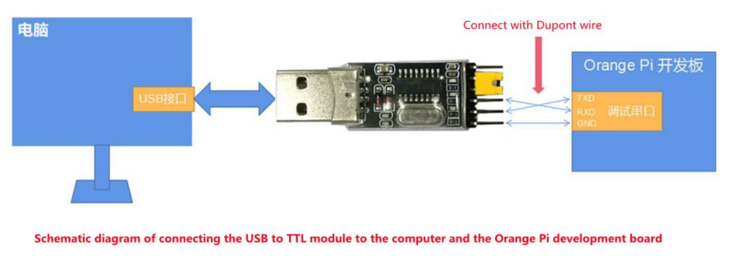 Connecting USB TTL Diagram